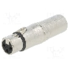 Conector, Neutrik, NA3FM